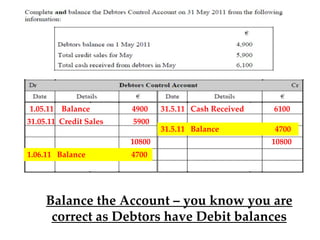 1.05.11 Balance
31.05.11 Credit Sales

4900
5900
10800

1.06.11 Balance

31.5.11 Cash Received

6100

31.5.11 Balance

4700
10800

4700

Balance the Account – you know you are
correct as Debtors have Debit balances

 