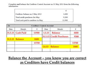 31.5.13 Cash Paid

Balance

4400

31.5.13 Credit Purchases
31.5.13 Balance

11900

1.5.13

9300

1800
13700

13700
1.6.13 Balance

1800

Balance the Account – you know you are correct
as Creditors have Credit balances

 
