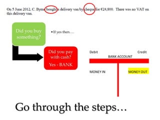 Go through the steps…

 