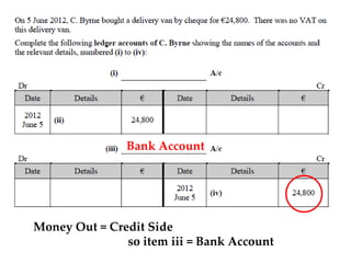 Bank Account

Money Out = Credit Side
so item iii = Bank Account

 