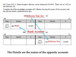 Delivery Van A/c

Bank

Bank Account

Delivery Van

The Details are the names of the opposite accounts

 