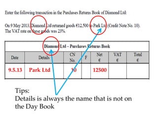 9.5.13

Park Ltd

10

12500

Tips:
Details is always the name that is not on
the Day Book

 