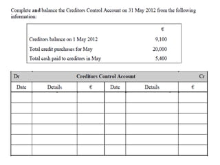 An introduction to bookkeeping worksheet