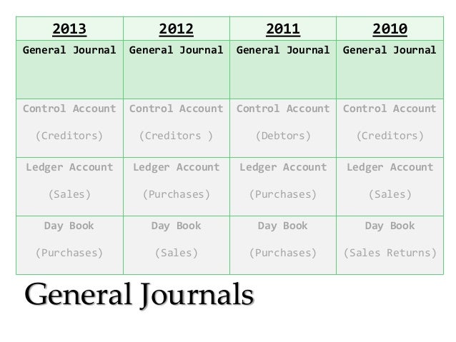 An introduction to bookkeeping worksheet