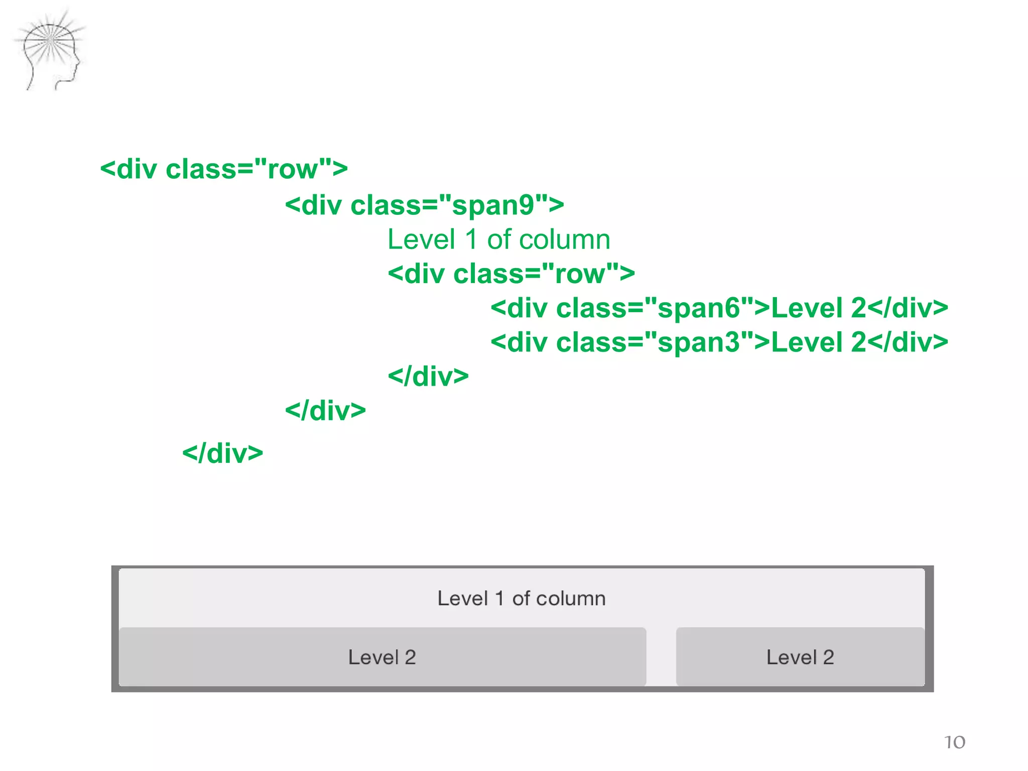 <div class="row">
<div class="span9">
Level 1 of column
<div class="row">
<div class="span6">Level 2</div>
<div class="span3">Level 2</div>
</div>
</div>
</div>
10
 
