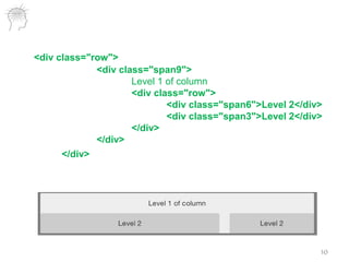 <div class="row">
<div class="span9">
Level 1 of column
<div class="row">
<div class="span6">Level 2</div>
<div class="span3">Level 2</div>
</div>
</div>
</div>
10
 