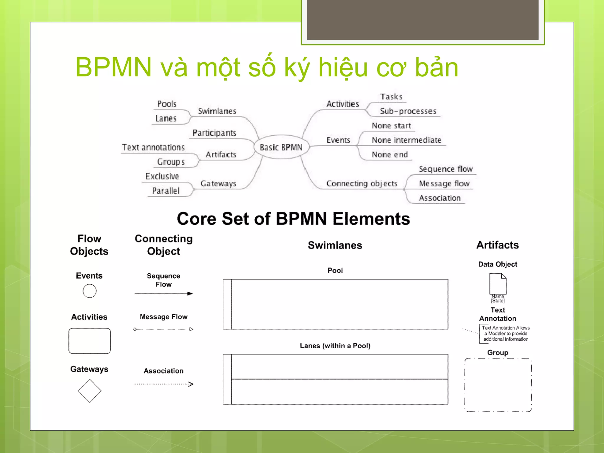 An introduction to bpmn (vietnamese) | PDF