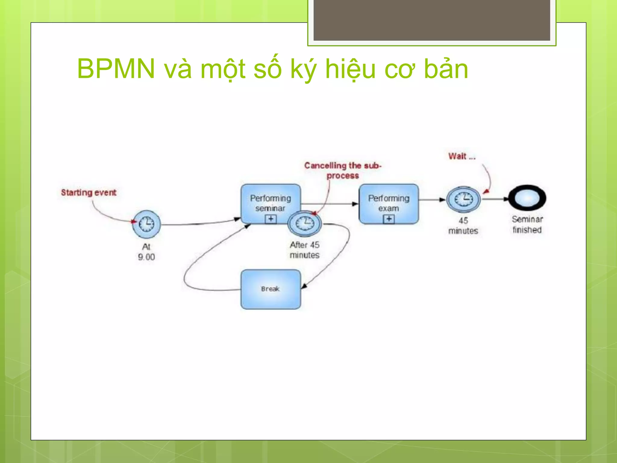 An introduction to bpmn (vietnamese) | PDF