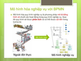 Tổng hợp 94 hình về mô hình hóa nghiệp vụ trong rup  NEC