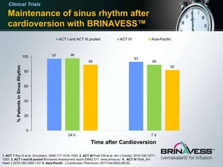An introduction to brinavess_acute AF final approved.pptx