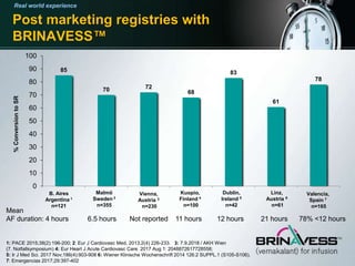 An introduction to brinavess_acute AF final approved.pptx