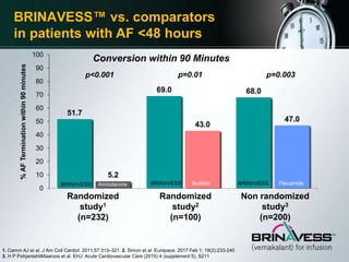 An introduction to brinavess_acute AF final approved.pptx
