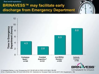 An introduction to brinavess_acute AF final approved.pptx