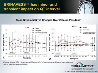 An introduction to brinavess_acute AF final approved.pptx