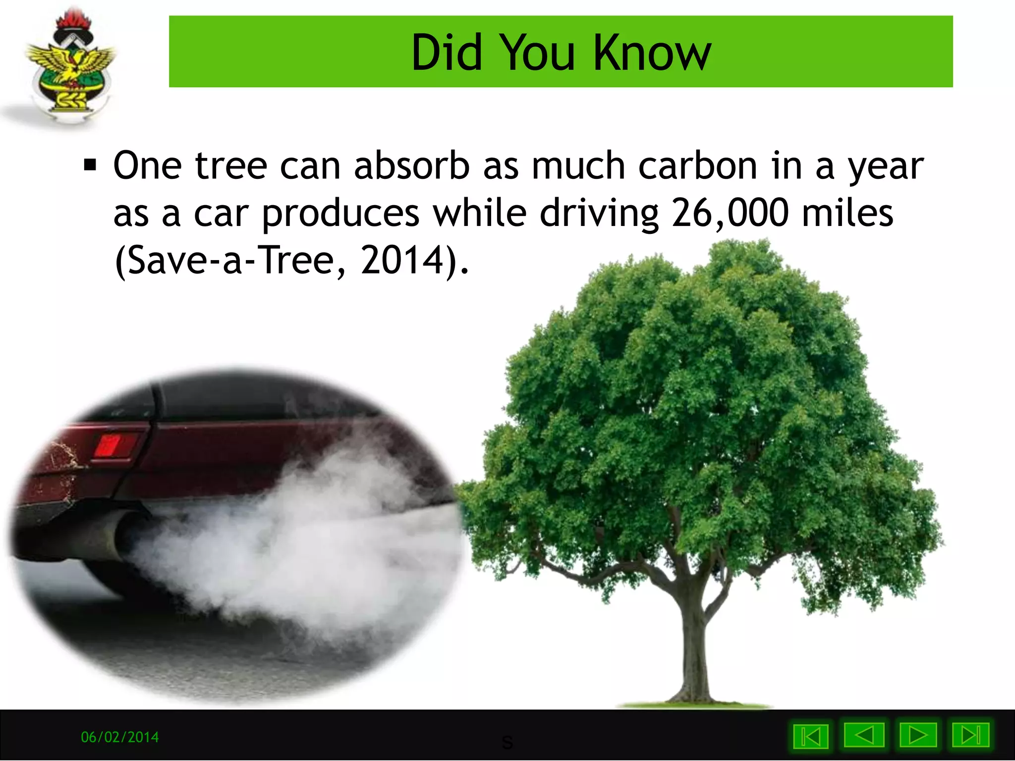 s06/02/2014
Did You Know
 One tree can absorb as much carbon in a year
as a car produces while driving 26,000 miles
(Save-a-Tree, 2014).
 