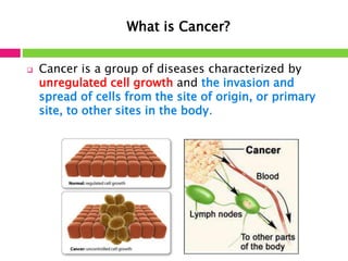 What is Cancer? 
 Cancer is a group of diseases characterized by 
unregulated cell growth and the invasion and 
spread of cells from the site of origin, or primary 
site, to other sites in the body. 
 