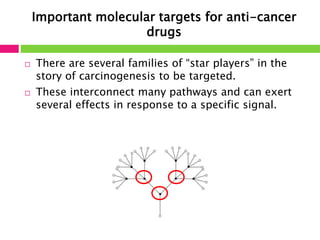 Important molecular targets for anti-cancer 
drugs 
 There are several families of “star players” in the 
story of carcinogenesis to be targeted. 
 These interconnect many pathways and can exert 
several effects in response to a specific signal. 
 