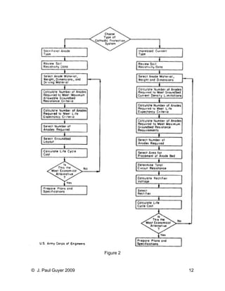 Figure 2 
© J. Paul Guyer 2009 12 
 