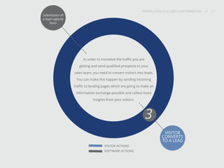 INTRODUCTION TO CLOSED-LOOP MARKETING 11
Share This
INTRODUCTION TO CLOSED LOOP MARKETING / / 11
3
VISITOR
CONVERTS
TO A LEAD
VISITOR ACTIONS
SOFTWARE ACTIONS
In order to monetize the traffic you are
getting and send qualified prospects to your
sales team, you need to convert visitors into leads.
You can make this happen by sending incoming
traffic to landing pages which are going to make an
information exchange possible and collect more
insights from your visitors.
Submission of
a lead capture
form
 
