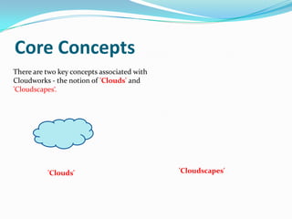 Core Concepts
There are two key concepts associated with
Cloudworks - the notion of 'Clouds' and
'Cloudscapes‘.




          'Clouds'                           'Cloudscapes'
 