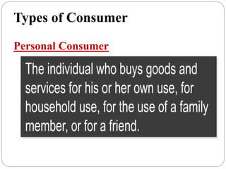 An introduction to consumer behavior | PPT