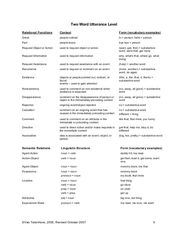 An introduction to core vocabulary