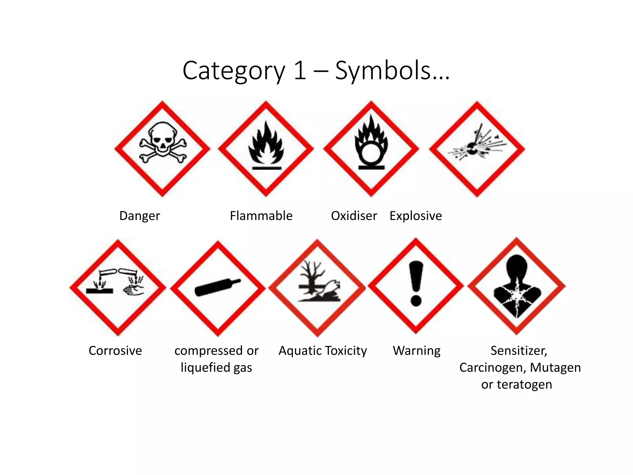 Category 1 – Symbols…
Danger Flammable Oxidiser Explosive
Corrosive compressed or Aquatic Toxicity Warning Sensitizer,
liquefied gas Carcinogen, Mutagen
or teratogen
 