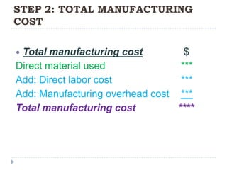 STEP 2: TOTAL MANUFACTURING
COST


Total manufacturing cost          $
Direct material used              ***
Add: Direct labor cost            ***
Add: Manufacturing overhead cost ***
Total manufacturing cost         ****
 