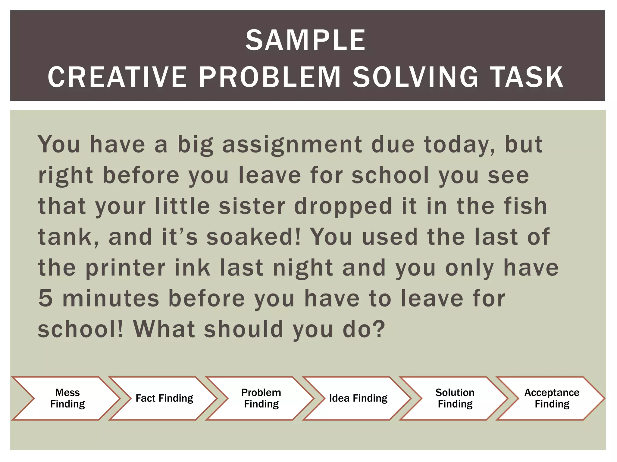 SAMPLE 
CREATIVE PROBLEM SOLVING TASK 
You have a big assignment due today, but 
right before you leave for school you see 
that your little sister dropped it in the fish 
tank, and it’s soaked! You used the last of 
the printer ink last night and you only have 
5 minutes before you have to leave for 
school! What should you do? 
Mess 
Finding 
Fact Finding 
Problem 
Finding 
Idea Finding 
Solution 
Finding 
Acceptance 
Finding 
 