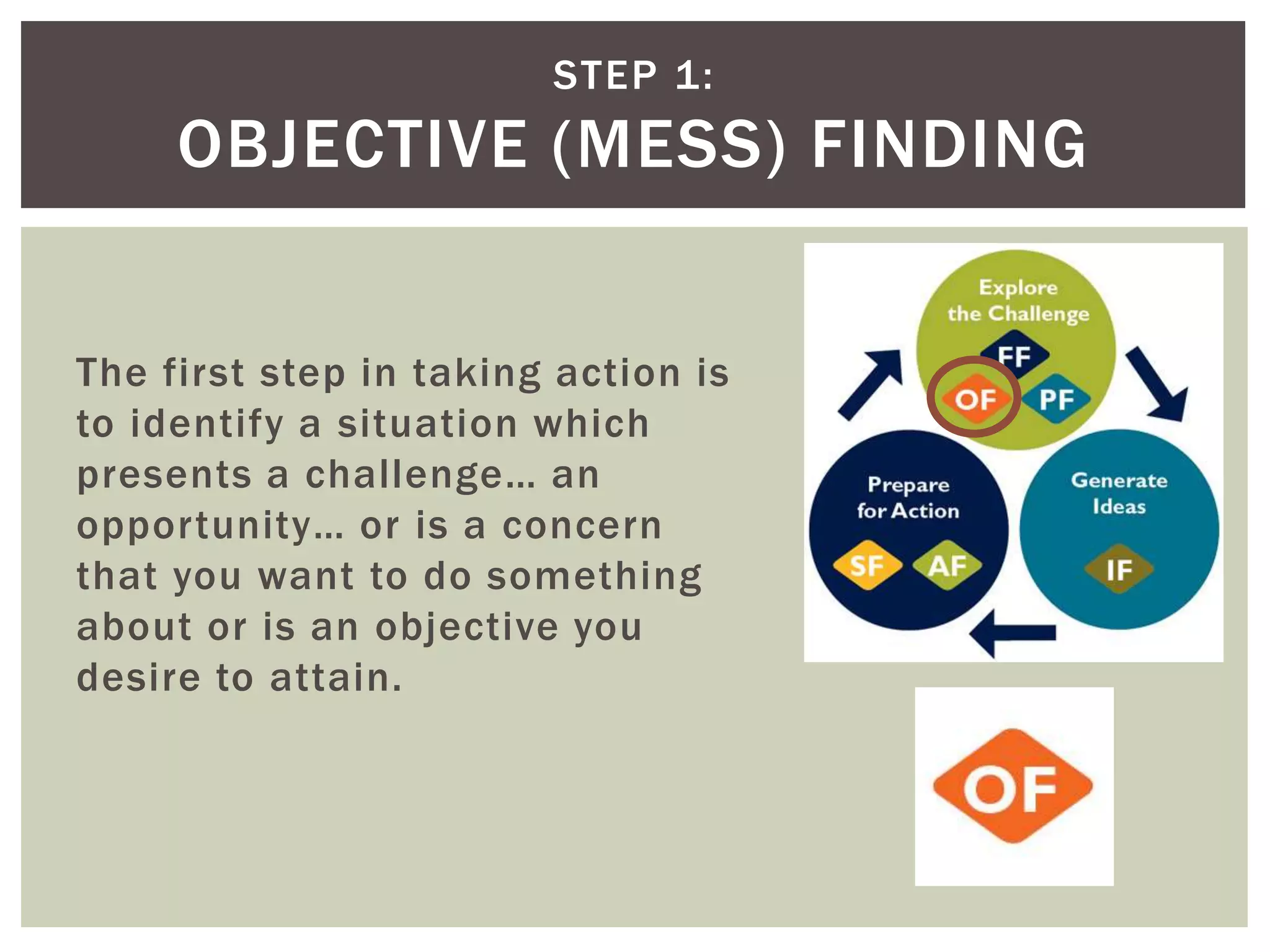 STEP 1: 
OBJECTIVE (MESS) FINDING 
The first step in taking action is 
to identify a situation which 
presents a challenge… an 
oppor tunity… or is a concern 
that you want to do something 
about or is an objective you 
desire to attain. 
 