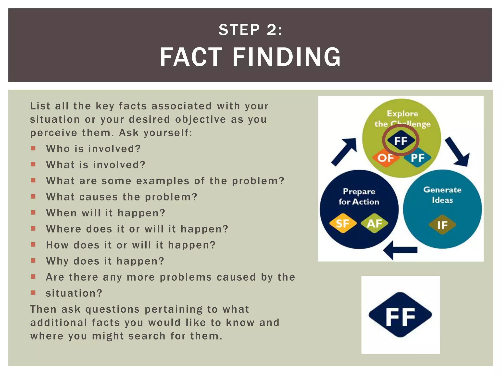 STEP 2: 
FACT FINDING 
List al l the key facts associated wi th your 
si tuat ion or your desi red object ive as you 
perceive them. Ask yoursel f : 
 Who is involved? 
 What is involved? 
 What are some examples of the problem? 
 What causes the problem? 
 When wi l l i t happen? 
 Where does i t or wi l l i t happen? 
 How does i t or wi l l i t happen? 
 Why does i t happen? 
 Are there any more problems caused by the 
 si tuat ion? 
Then ask quest ions per taining to what 
addi t ional facts you would l ike to know and 
where you might search for them. 
 