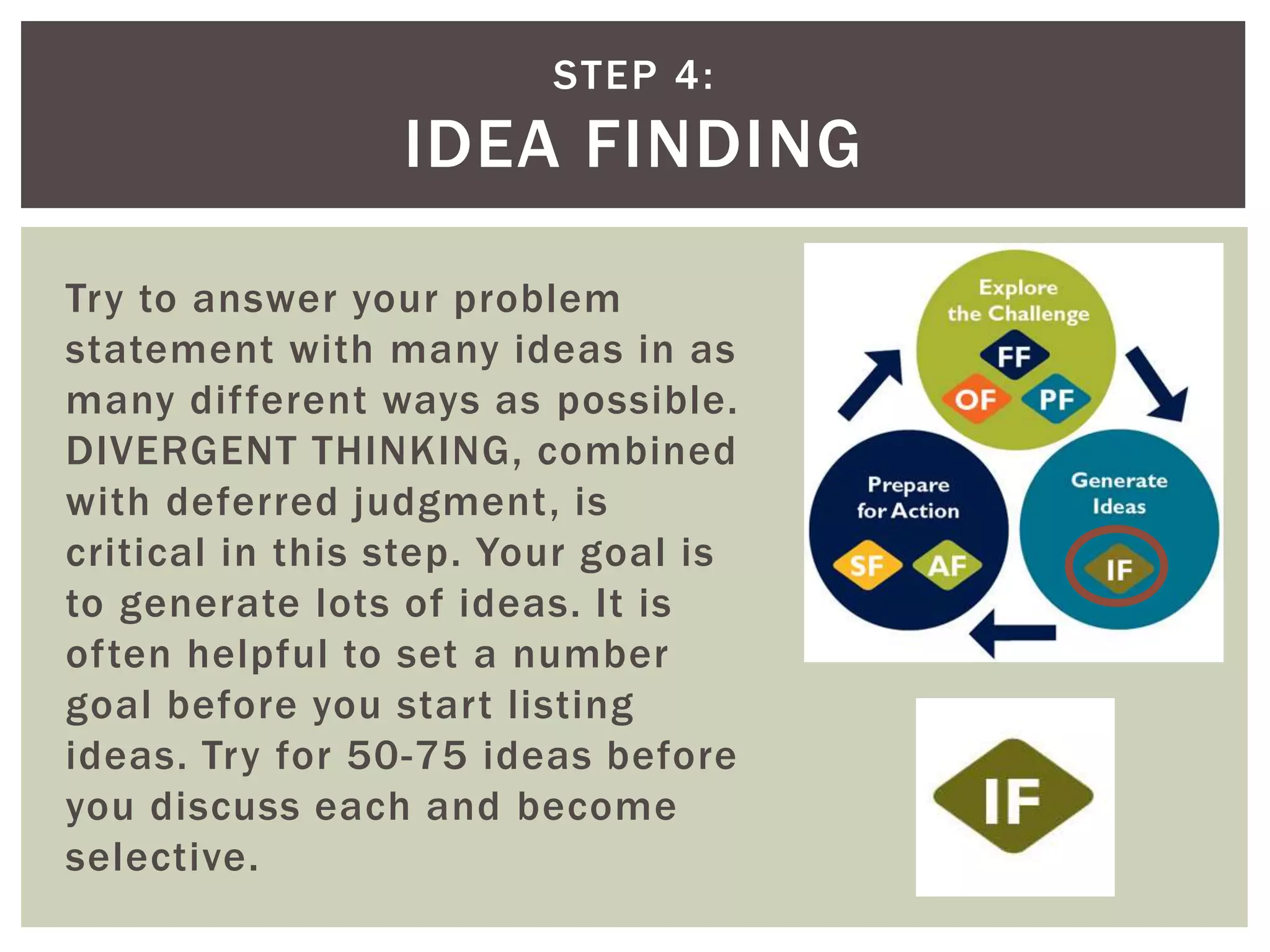STEP 4: 
IDEA FINDING 
Try to answer your problem 
statement with many ideas in as 
many dif ferent ways as possible. 
DIVERGENT THINKING, combined 
with deferred judgment, is 
critical in this step. Your goal is 
to generate lots of ideas. It is 
of ten helpful to set a number 
goal before you start listing 
ideas. Try for 50-75 ideas before 
you discuss each and become 
selective. 
 