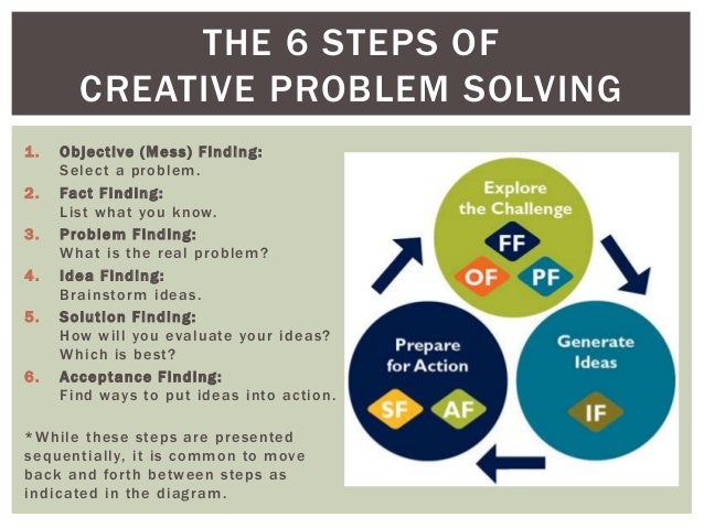 jobs that use creative problem solving