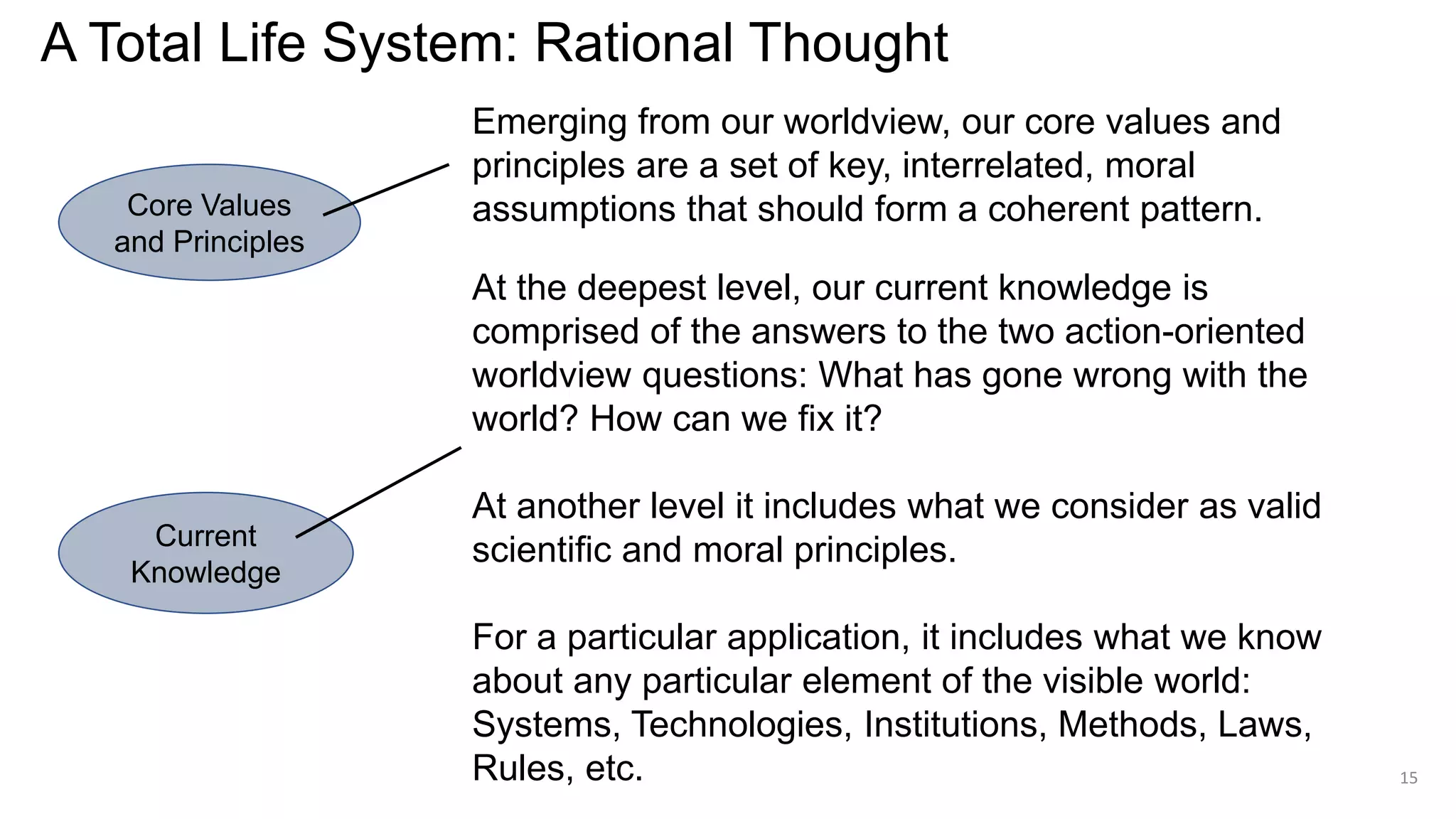 A Total Life System: Rational Thought
15
Current
Knowledge
Core Values
and Principles
At the deepest level, our current knowledge is
comprised of the answers to the two action-oriented
worldview questions: What has gone wrong with the
world? How can we fix it?
At another level it includes what we consider as valid
scientific and moral principles.
For a particular application, it includes what we know
about any particular element of the visible world:
Systems, Technologies, Institutions, Methods, Laws,
Rules, etc.
Emerging from our worldview, our core values and
principles are a set of key, interrelated, moral
assumptions that should form a coherent pattern.
 