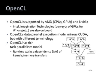 Opencl Graphs An Introduction to CUDA-OpenCL - University.pptx