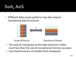 Block Transpose An Introduction to CUDA-OpenCL - University.pptx