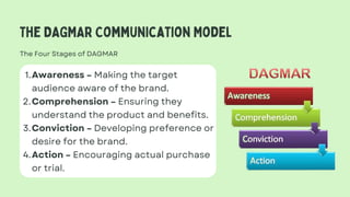 An introduction to DAGMAR and Advertising PPT.pdf