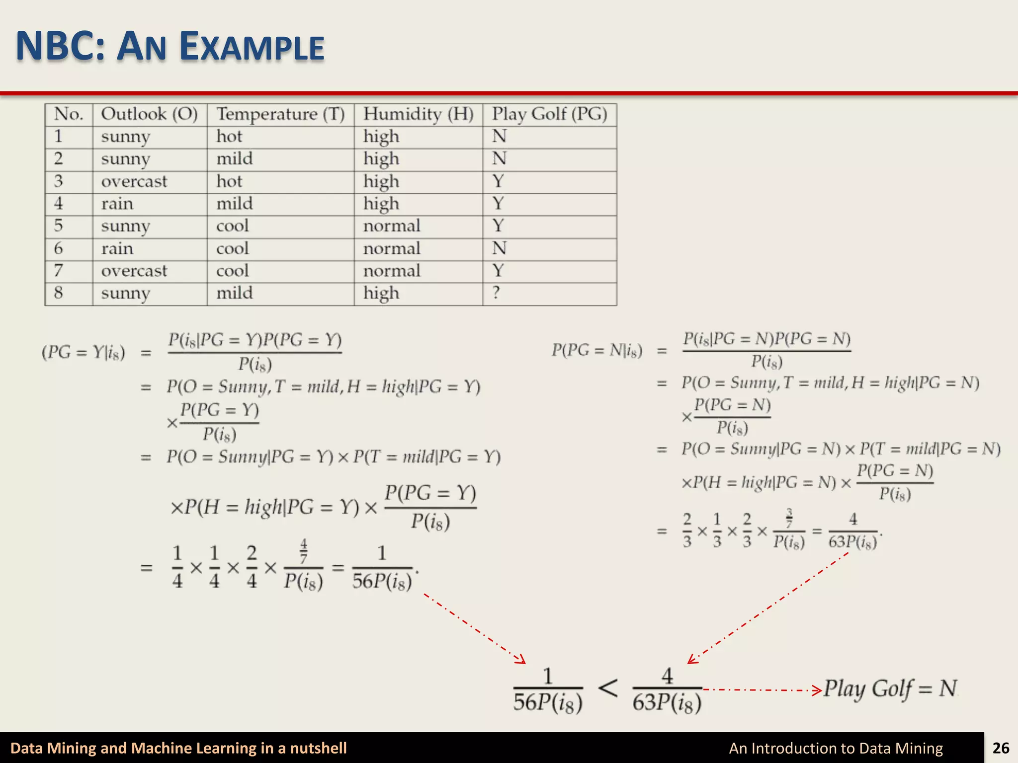 NBC: AN EXAMPLE




Data Mining and Machine Learning in a nutshell   An Introduction to Data Mining   26
 