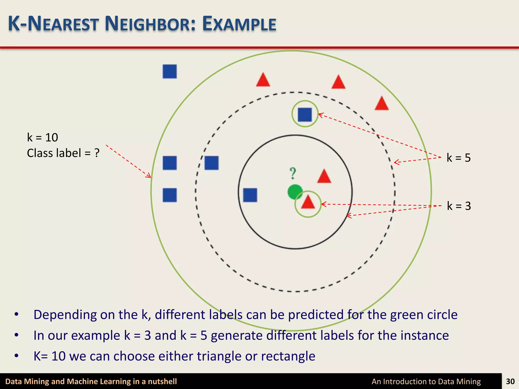 K-NEAREST NEIGHBOR: EXAMPLE



     k = 10
     Class label = ?                                                               k=5


                                                                                   k=3




  • Depending on the k, different labels can be predicted for the green circle
  • In our example k = 3 and k = 5 generate different labels for the instance
  • K= 10 we can choose either triangle or rectangle
Data Mining and Machine Learning in a nutshell                 An Introduction to Data Mining   30
 