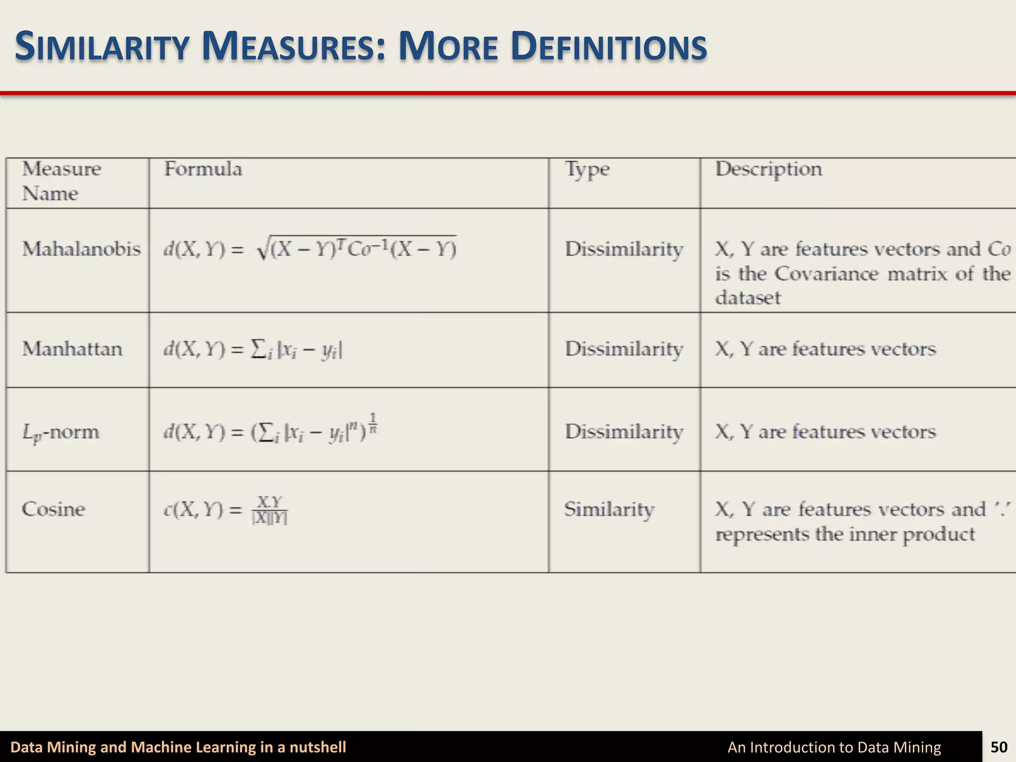 SIMILARITY MEASURES: MORE DEFINITIONS




Data Mining and Machine Learning in a nutshell   An Introduction to Data Mining   50
 