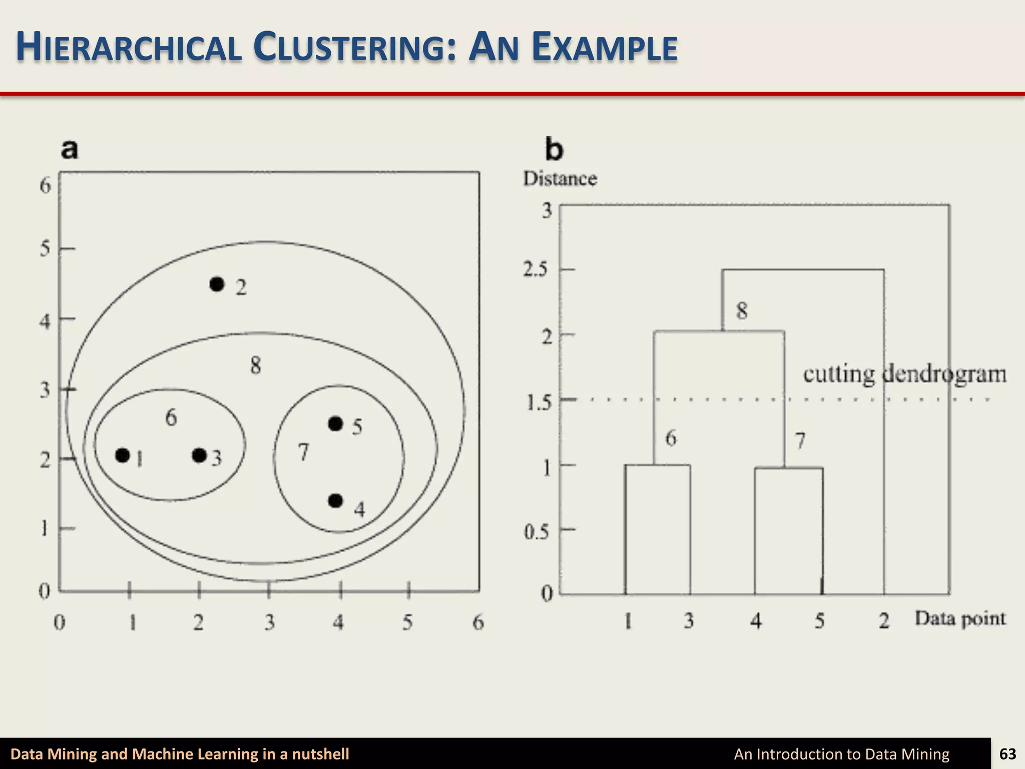 HIERARCHICAL CLUSTERING: AN EXAMPLE




Data Mining and Machine Learning in a nutshell   An Introduction to Data Mining   63
 