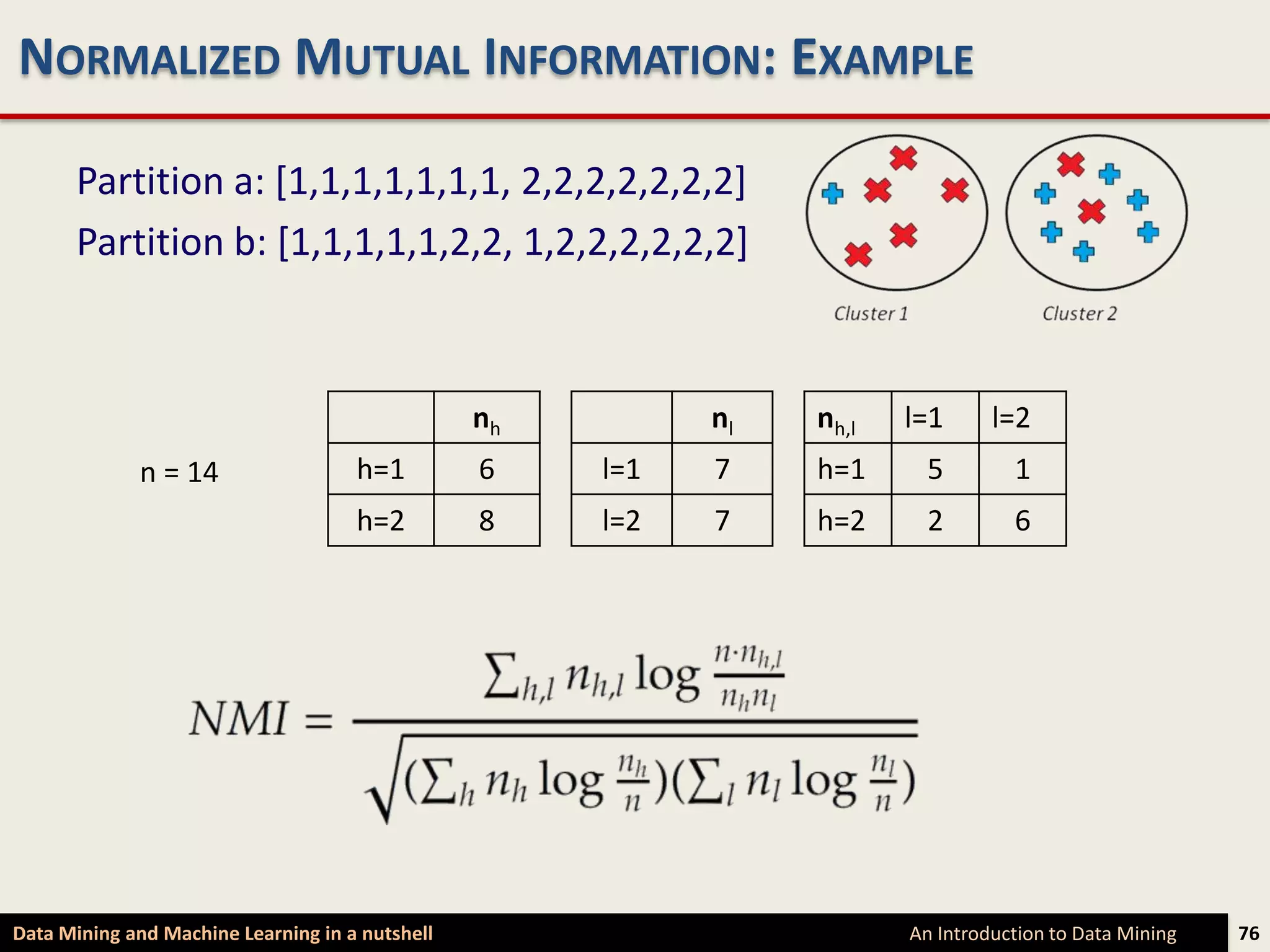 NORMALIZED MUTUAL INFORMATION: EXAMPLE

      Partition a: [1,1,1,1,1,1,1, 2,2,2,2,2,2,2]
      Partition b: [1,1,1,1,1,2,2, 1,2,2,2,2,2,2]



                                                 nh         nl   nh,l   l=1      l=2
             n = 14                  h=1         6    l=1   7    h=1      5        1
                                     h=2         8    l=2   7    h=2      2        6




Data Mining and Machine Learning in a nutshell                          An Introduction to Data Mining   76
 