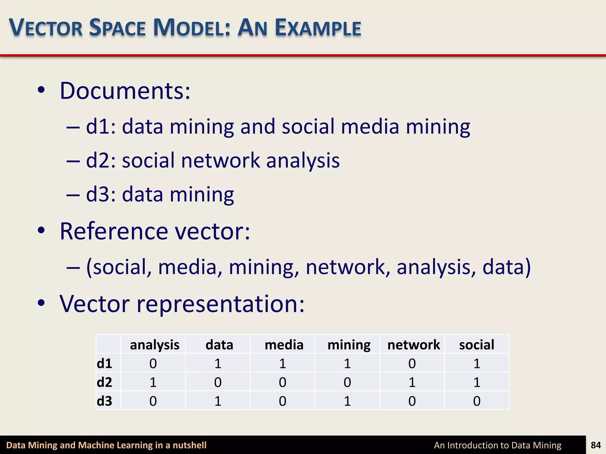 VECTOR SPACE MODEL: AN EXAMPLE

      • Documents:
             – d1: data mining and social media mining
             – d2: social network analysis
             – d3: data mining
      • Reference vector:
             – (social, media, mining, network, analysis, data)
      • Vector representation:
                            analysis         data   media   mining   network    social
                    d1         0              1      1        1         0         1
                    d2         1              0      0        0         1         1
                    d3         0              1      0        1         0         0

Data Mining and Machine Learning in a nutshell                             An Introduction to Data Mining   84
 