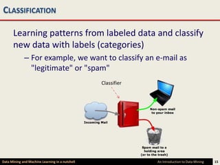 CLASSIFICATION

      Learning patterns from labeled data and classify
      new data with labels (categories)
             – For example, we want to classify an e-mail as
               "legitimate" or "spam"
                                                 Classifier




Data Mining and Machine Learning in a nutshell                An Introduction to Data Mining   15
 