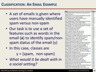 CLASSIFICATION: AN EMAIL EXAMPLE

      • A set of emails is given where
        users have manually identified
        spam versus non-spam
      • Our task is to use a set of
        features such as words in the
        email (x) to identify spam/non-
        spam status of the email (y)
      • In this case, classes are
             y = {spam, non-spam}
      • What would it be dealt with in
        a social setting?
Data Mining and Machine Learning in a nutshell   An Introduction to Data Mining   18
 