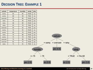 DECISION TREE: EXAMPLE 1
 outlook    temperature     humidity    windy    play
 sunny           85            85       FALSE    no
 sunny           80            90       TRUE     no
overcast         83            86       FALSE    yes
  rainy          70            96       FALSE    yes
  rainy          68            80       FALSE    yes
  rainy          65            70       TRUE     no
overcast         64            65       TRUE     yes
 sunny           72            95       FALSE    no
 sunny           69            70       FALSE    yes
  rainy          75            80       FALSE    yes
 sunny           75            70       TRUE     yes
overcast         72            90       TRUE     yes
overcast         81            75       FALSE    yes
  rainy          71            91       TRUE     no




Data Mining and Machine Learning in a nutshell          An Introduction to Data Mining   23
 