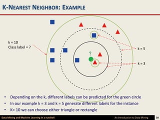 K-NEAREST NEIGHBOR: EXAMPLE



     k = 10
     Class label = ?                                                               k=5


                                                                                   k=3




  • Depending on the k, different labels can be predicted for the green circle
  • In our example k = 3 and k = 5 generate different labels for the instance
  • K= 10 we can choose either triangle or rectangle
Data Mining and Machine Learning in a nutshell                 An Introduction to Data Mining   30
 