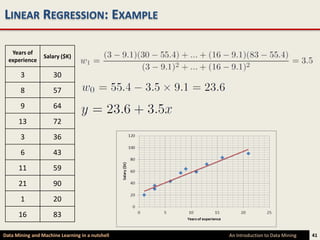 LINEAR REGRESSION: EXAMPLE

   Years of
                 Salary ($K)
  experience

       3             30
       8             57
       9             64
      13             72
       3             36
       6             43
      11             59
      21             90
       1             20
      16             83

Data Mining and Machine Learning in a nutshell   An Introduction to Data Mining   41
 