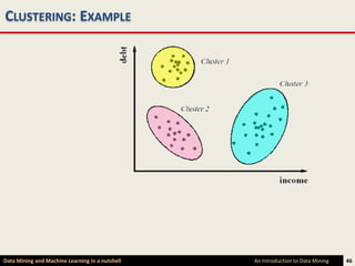 CLUSTERING: EXAMPLE




Data Mining and Machine Learning in a nutshell   An Introduction to Data Mining   46
 
