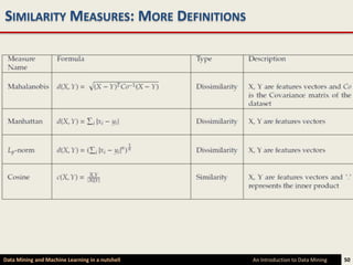 SIMILARITY MEASURES: MORE DEFINITIONS




Data Mining and Machine Learning in a nutshell   An Introduction to Data Mining   50
 